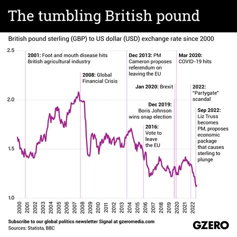 125 in gbp|7125 uk pounds to dollars.